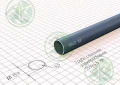 Труба 159х4,5мм ( Б/Н от 20 м.пог-1449р.)