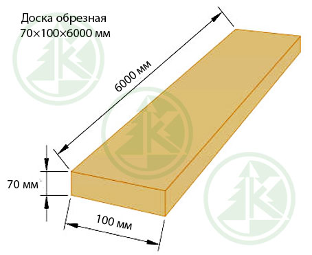 Грунтовка капитан технические характеристики